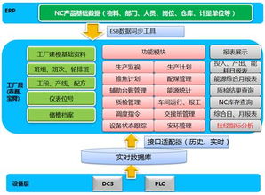 智能制造實踐引領革新 寶舜科技智能工廠與阿米巴經營模式的深度融合